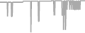 Suite cabin price history