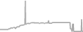 Balcony Cruise Price History