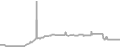 Interior Cruise Price History