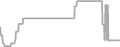 Oceanview Cruise Price History