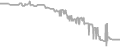 Interior cabin price history