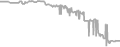 Oceanview cabin price history
