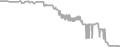 Interior Cruise Price History