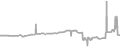 Balcony Cruise Price History