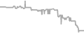 Interior Cruise Price History