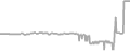 Balcony Cruise Price History