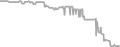 Interior Cruise Price History