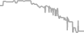 Oceanview Cruise Price History