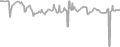 Balcony Cruise Price History