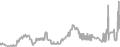Balcony cabin price history