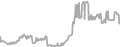 Oceanview cabin price history