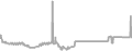 Balcony Cruise Price History