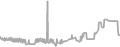 Interior Cruise Price History