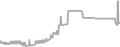 Oceanview Cruise Price History