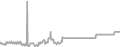 Balcony cabin price history
