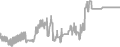 Balcony Cruise Price History