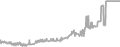 Oceanview Cruise Price History