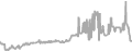 Balcony cabin price history