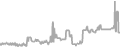 Oceanview cabin price history