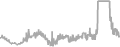 Balcony cabin price history