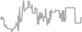 Oceanview cabin price history