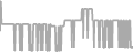 Balcony Cruise Price History