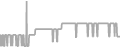 Oceanview Cruise Price History