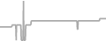 Oceanview Cruise Price History