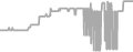 Balcony Cruise Price History
