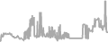 Balcony cabin price history