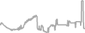 Oceanview cabin price history