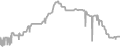 Balcony Cruise Price History
