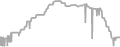Oceanview Cruise Price History