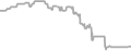 Interior Cruise Price History