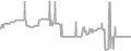 Suite Cruise Price History