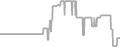 Balcony Cruise Price History
