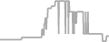 Interior Cruise Price History