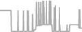 Suite Cruise Price History