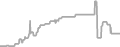 Balcony Cruise Price History