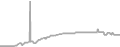 Interior Cruise Price History