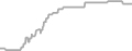 Oceanview Cruise Price History