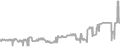 Balcony cabin price history