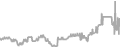 Interior cabin price history