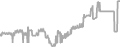 Oceanview cabin price history