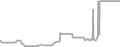 Suite Cruise Price History